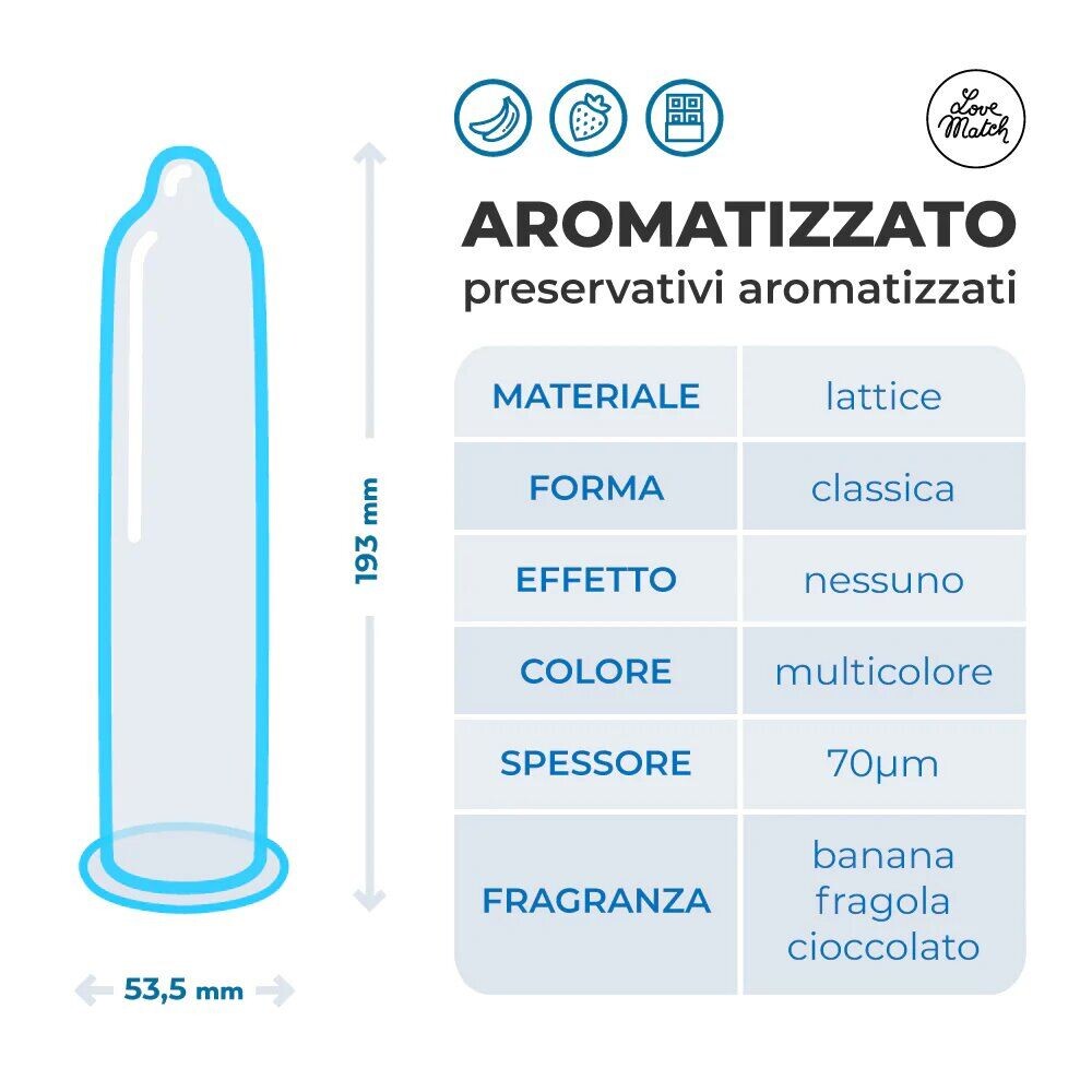 Preservativi Aromatizzati Love Match - immagine 2