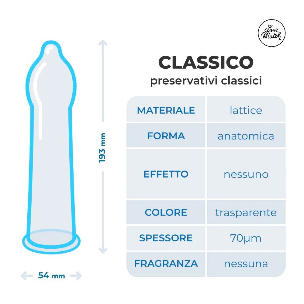 Preservativi Classici Love Match - immagine 2